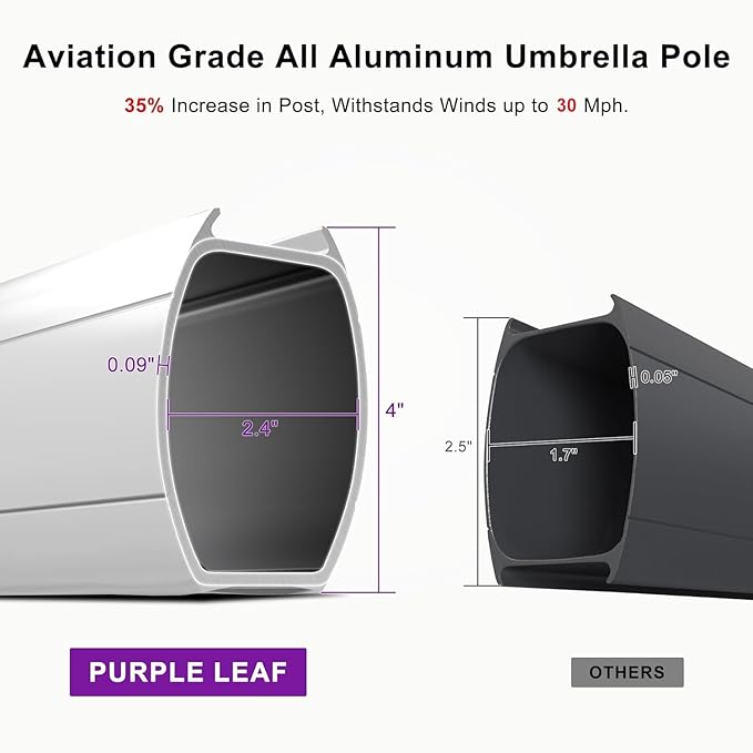 PURPLE LEAF 12 Feet Double Top Deluxe Square Patio Umbrella Offset Hanging Umbrella Cantilever Outdoor Market Umbrella Garden Turquoise Blue