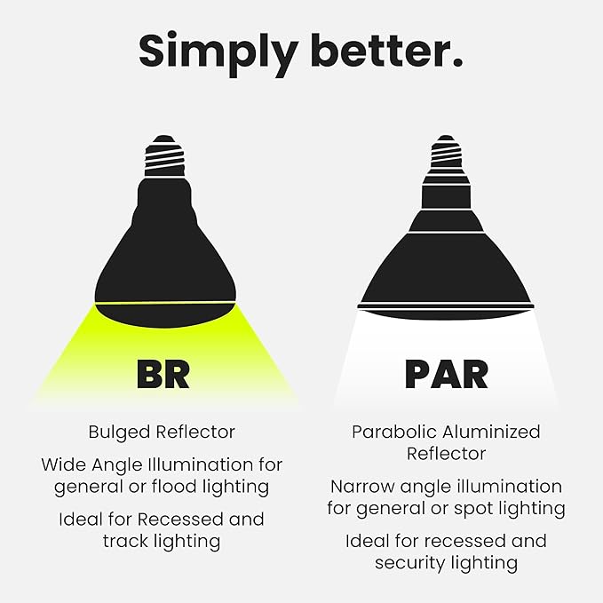 Feit Electric BR30 LED Light Bulbs, 100W Equivalent, Dimmable, E26 Standard Base, 80 CRI, 1400 Lumens, 2700K Soft White, 120V, 10 Years Lifetime, Damp Rated, 6 Pack, 100BR30DM82710KLED/6