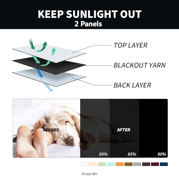Waterproof Outdoor Curtain W52 x L84 - Grommet Top Sunlight Blocking Window Treatment Drapes Blackout Curtains for Home Bedroom Living Room Outdoor Patio Porch Pergola Cabana Gazebo (Black, 2 Panels)