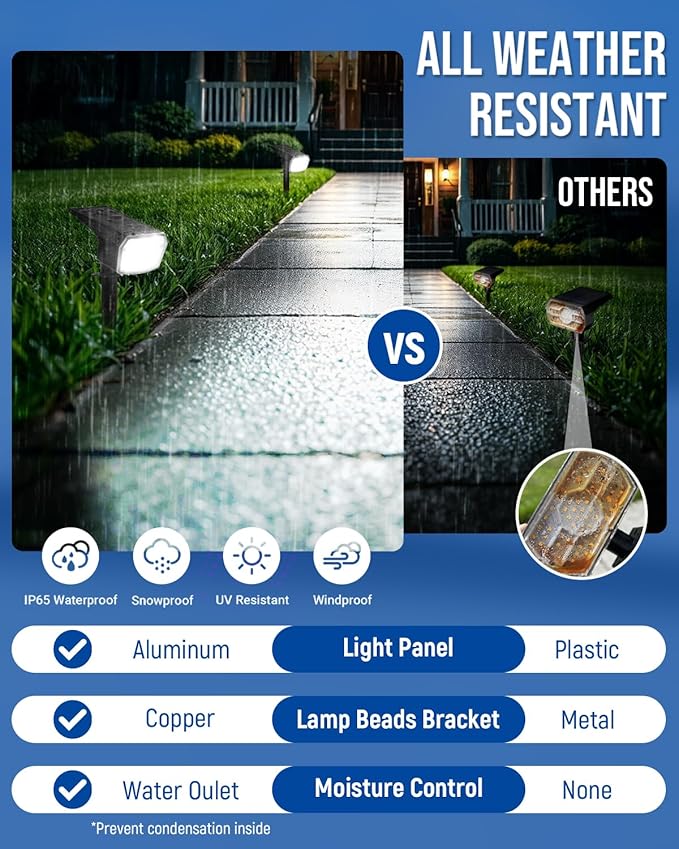 Solar Spot Lights Outdoor IP67 Waterproof 6 Pack, 63 LED 3 Modes Solar Landscape Spotlights for Yard Garden Pathway Wall House Garage (Cool White)