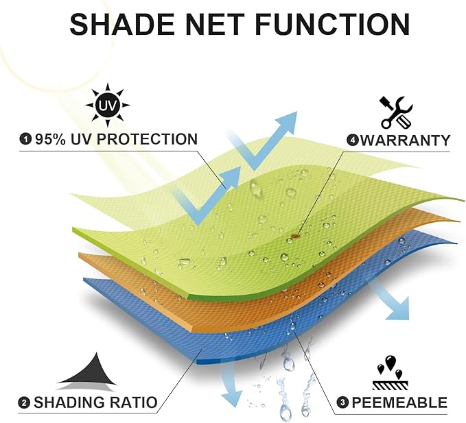 SUNLAX Sun Shade Sail 10' x 15' x 18' Peach Fuzz Rectangle Canopy Sail Shade Cover UV Block Permeable Sunshade Outdoor for Patio Backyard Deck Pergola (We Make Custom Size)
