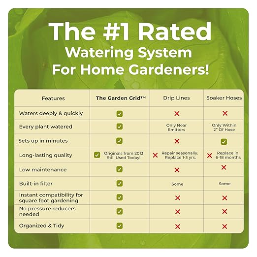 The Garden Grid | Drip Irrigation System for Garden Beds - But Better | Pre-Assembled, Waters Every Plant, 1-Minute Setup, Lasts 5-10x Longer Than Drip | USA-Made Quality | Size: 2x4 - Dims 22.5"x44"