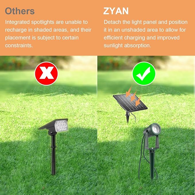 ZYAN Solar Landscape Spotlights, Separate Monocrystalline Panels & USB-C Powered 10800mAh Auto On Off Dusk to Dawn, Outdoor IP65 Waterproof, Warm White for Yard Path Patio (100 Lumens × 8 Pack)