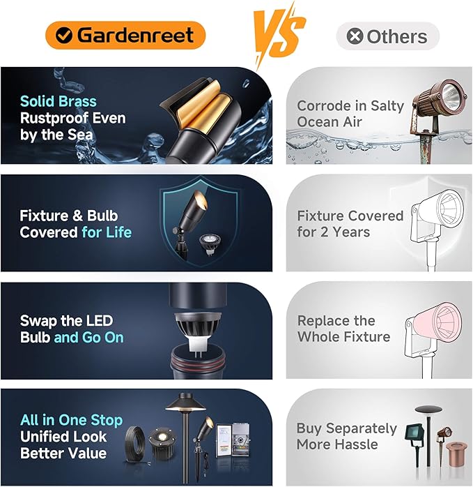 Gardenreet Solid Brass Spot Lights - Black Low Voltage Landscape Spotlight Outdoor, 12V LED Uplights Wired, Waterproof Electric for Patio Wall with 2700K Warm White MR16 Bulb (6 Pack)