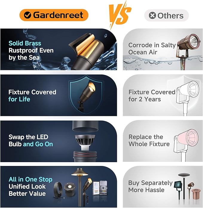 Gardenreet Brass Landscape Lighting - Outdoor Low Voltage Spotlights LED, 12V Wired Uplights, Waterproof Spot Lights Antique Bronze for Outside Trees Without MR16 Bulb (4 Pack)