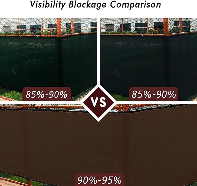 UPGRADE Privacy Fence Screen 5'x77' Brown Outdoor 90% Visibility Blockage 170 GSM Mesh Shade Cover Panels for Backyard,Balcony,Home Decoration with Zip Ties,Customized Avaliable