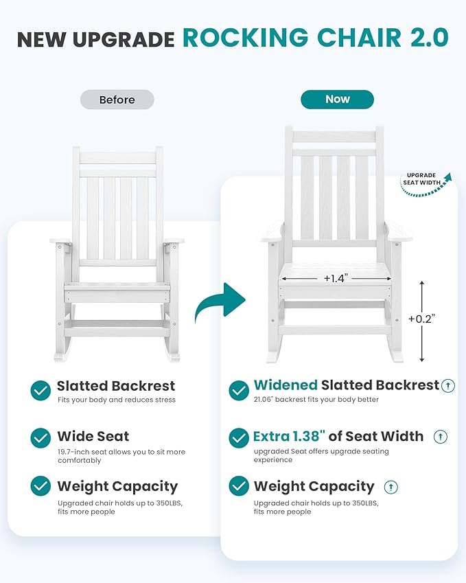 SERWALL Oversized Outdoor Rocking Chair Set of 2, HDPE Rocker for Adults, Patio Rocking Chairs for Porch, White