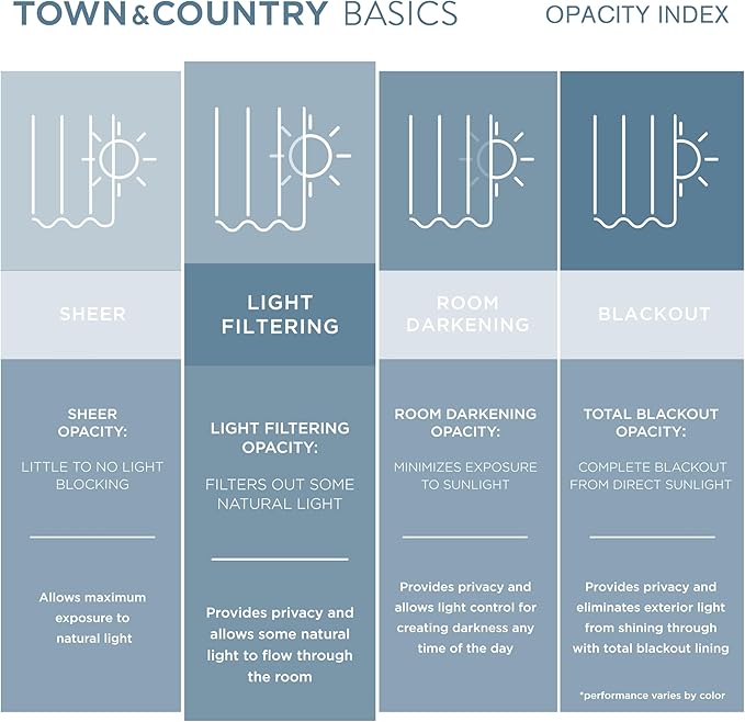 TOWN & COUNTRY BASICS Cabana Solid Heavyweight Indoor Outdoor Curtains, Light Filtering Opacity with Grommet Top, Water Repellent, 2-Pack Set, 54"x108", Medium Grey