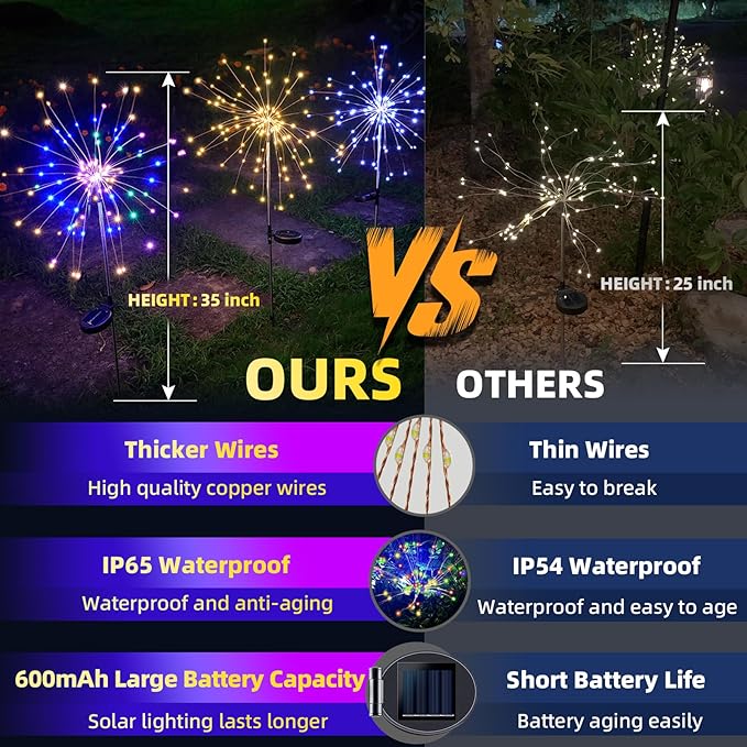 YOTOZU 2 PCS Solar Firework Light, Outdoor Solar Garden Decorative Lights 120 LED Powered 40 Copper Wires String DIY Landscape Light for Walkway Pathway Backyard Decoration Parties Perfect Gifts(Red)