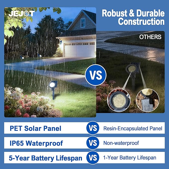 Solar Lights Outdoor Waterproof IP65,6500K Super Bright LED,2 Lighting Modes, Solar Powered Yard Garden Solar Spot Lights for Flag Landscape Auto On/Off-4 Pack
